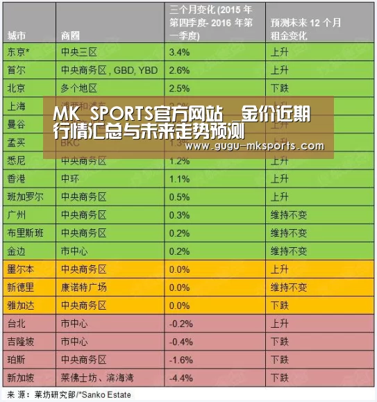 MK SPORTS官方网站 _金价近期行情汇总与未来走势预测(图2) MK体育